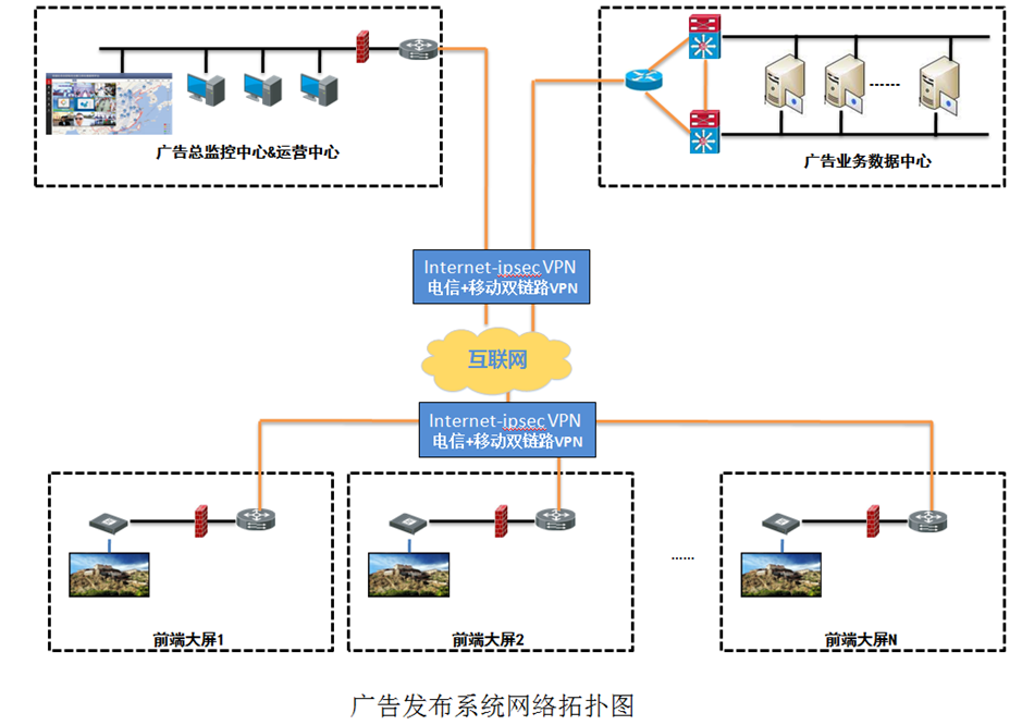 广告机运营监控系统
