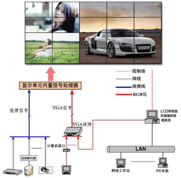 雅迅达55寸超窄边液晶拼接墙项目解决方案