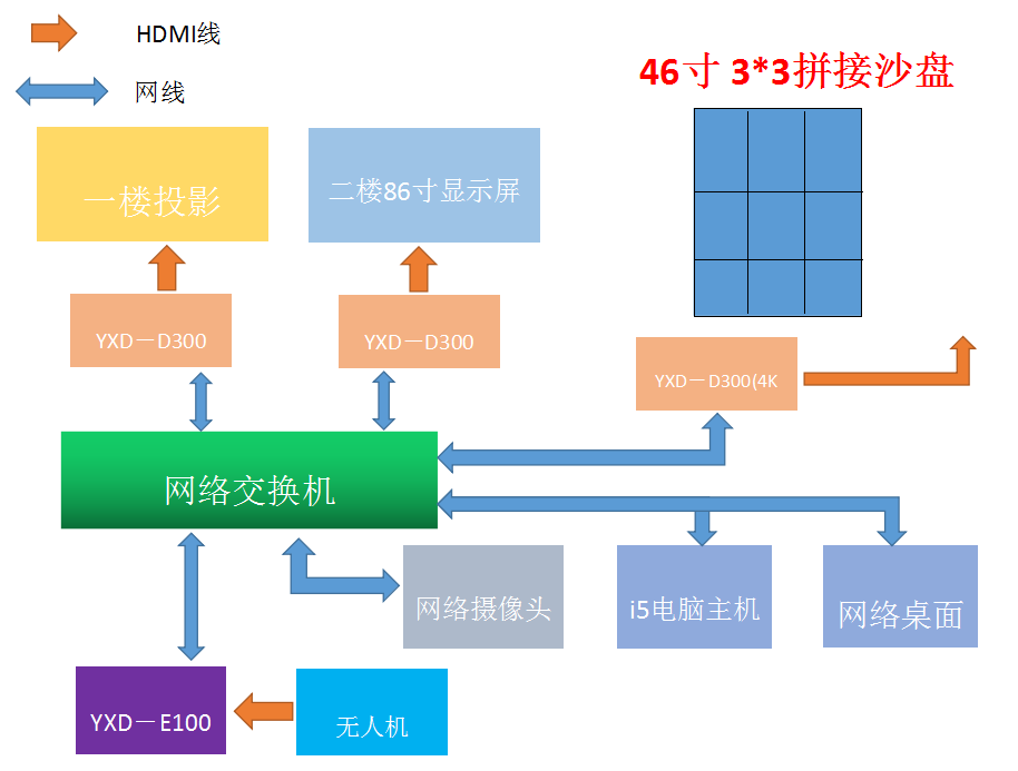 拼接演示沙盘