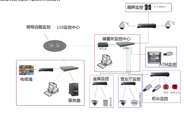 银行安防监控系统解决方案