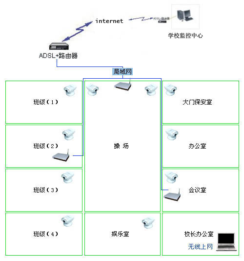 学校电子考场监控解决方案