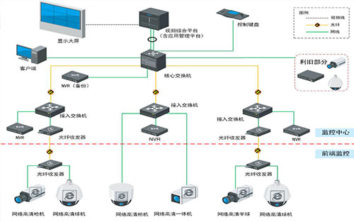 事业单位监控中心DID拼接屏显示系统解决方案