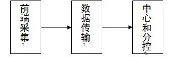 液晶拼接屏系统结构